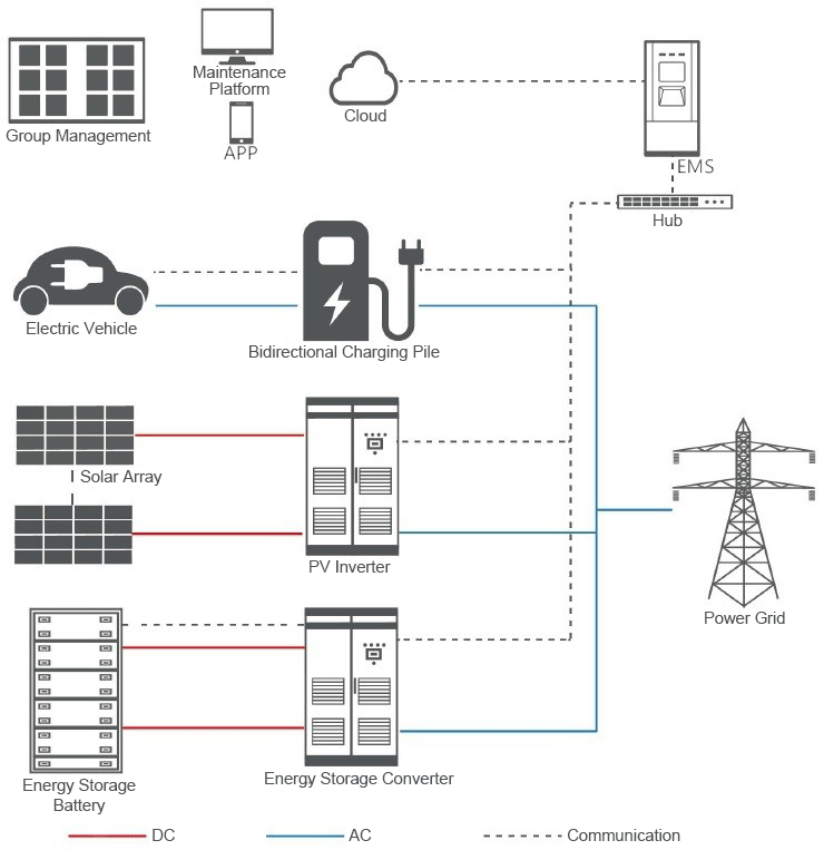 Solar Energy Storage System